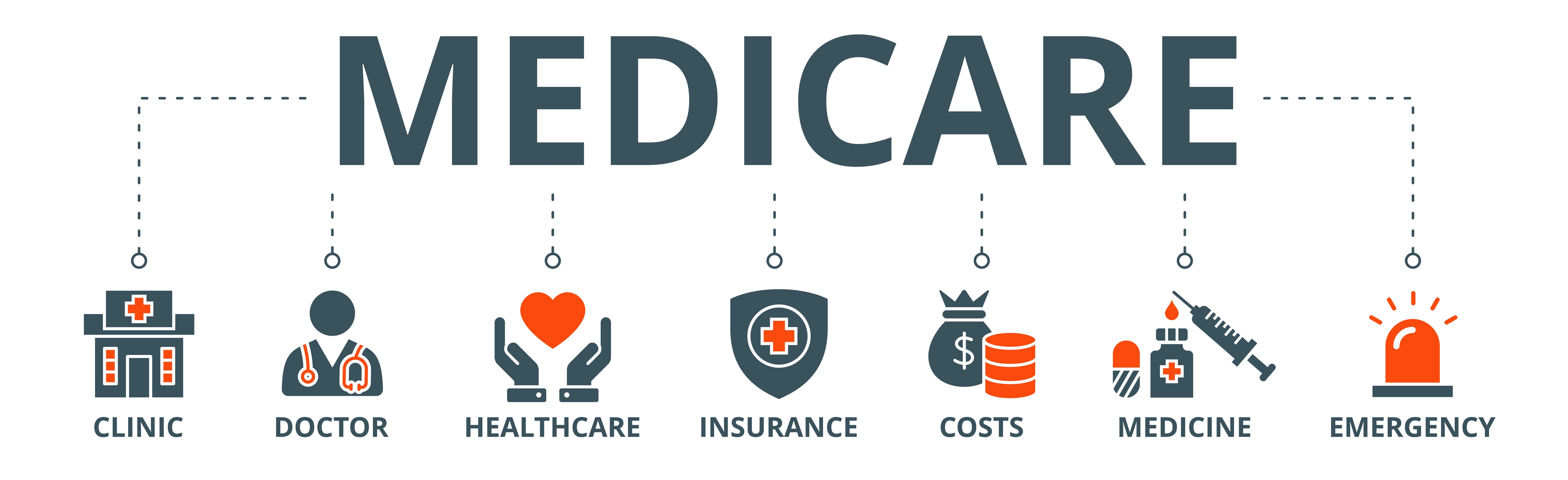 words medicare in different color letters with dotted lines to various areas covered: doctors, clinics and icons of each