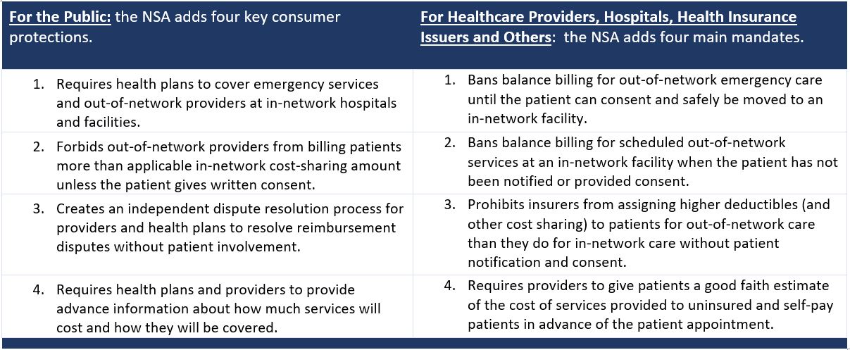 Blue-bordered table of two columns and five rows: showing what the NSA means for consumers and what it means for providers, insurers