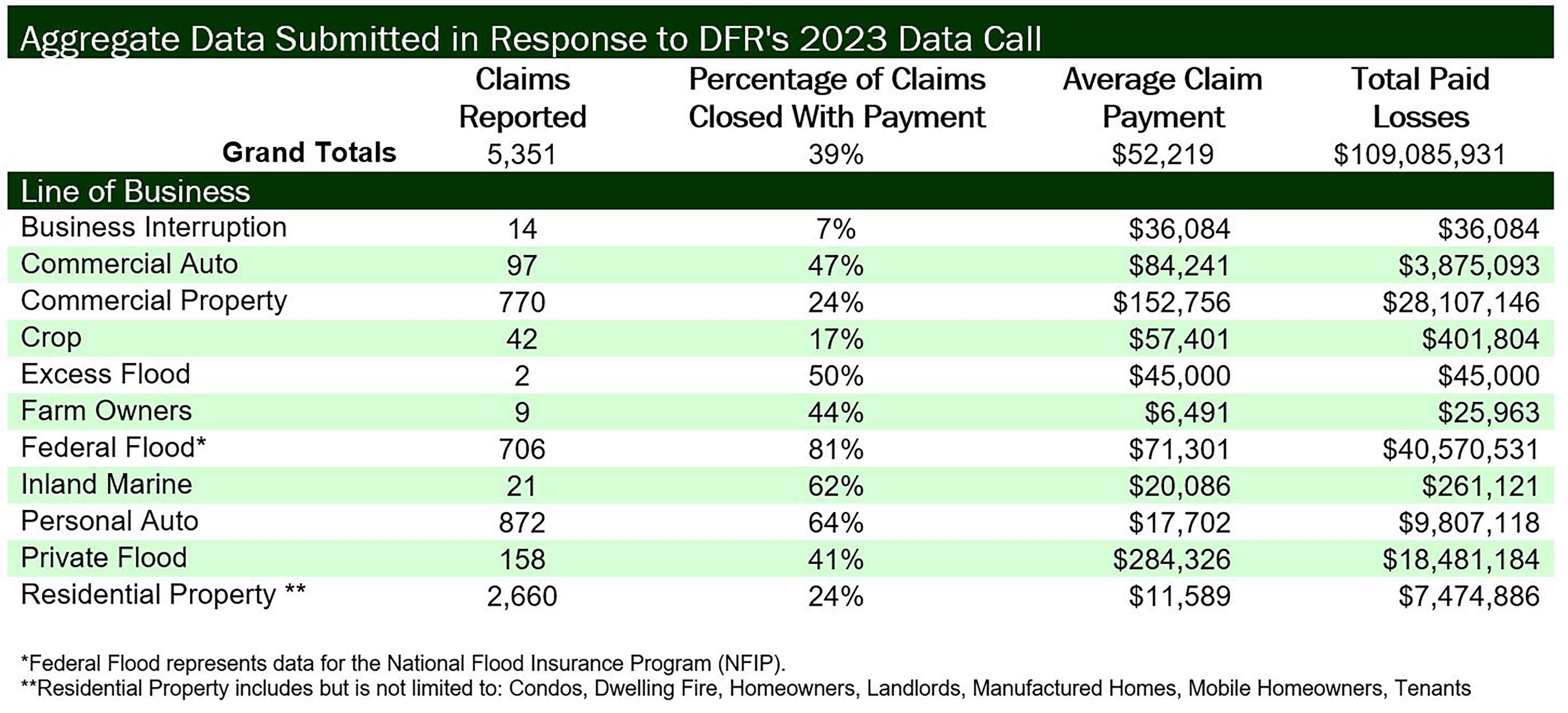 green and white table of data 