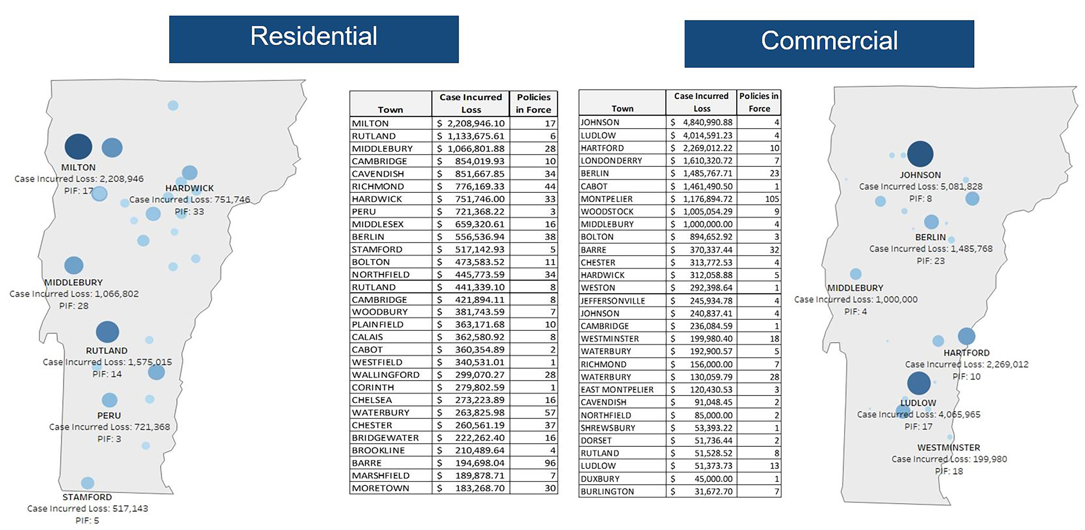 two maps of vermont with blue dots showing locations of businesses and residential losses with the amounts